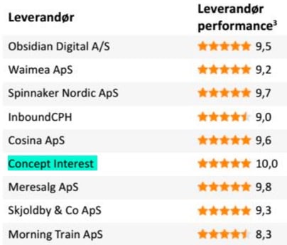 Bedste SEO bureau og firma i Danmark